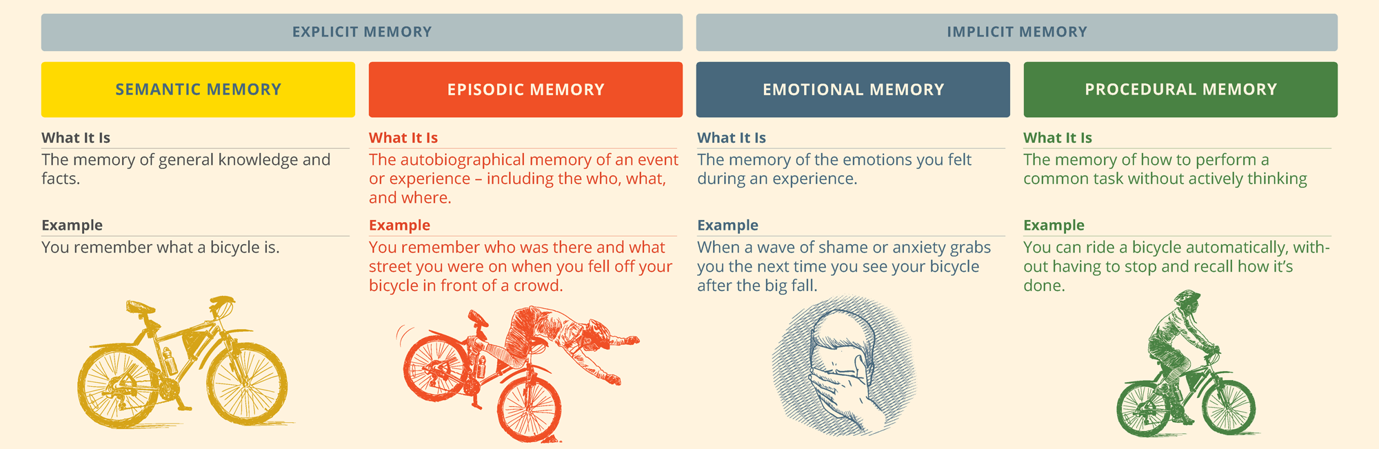 Implicit Memory